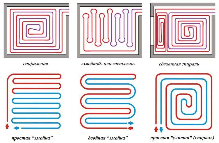 Существуют две основных схемы раскладки труб: спираль и змейка, а также их разновидности. Решение о применении того либо иного варианта принимают в зависимости от типа помещения, характера распределения тепла, вида труб