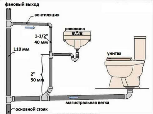 Схема устройства разводки канализации