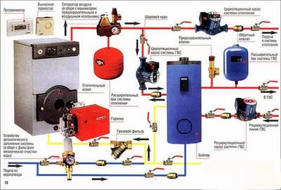 Схема монтажа системы отопления может быть довольно сложной