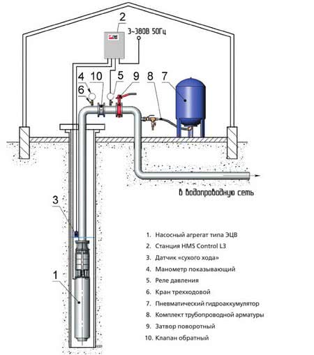 Принципиальная схема водопроводной станции, один из вариантов оборудования