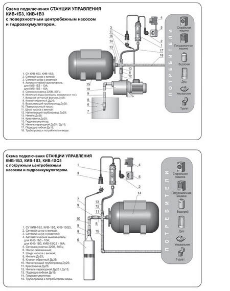 Варианты оборудования насосных станций на основе гидроаккумулятора с поверхностным и погружным насосами