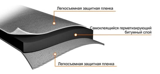 Схема: устройство герметизирующей ленты