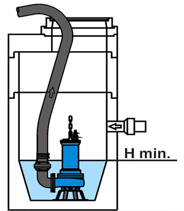 Схема установки насоса в канализационный колодец