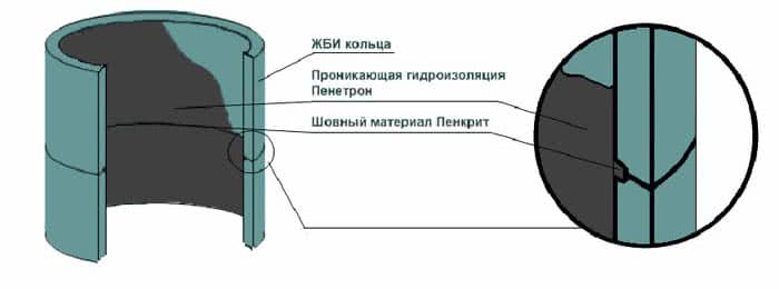Схема применения шовного материала «Пенекрит»