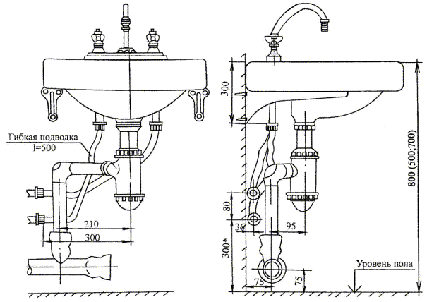 Схема монтажа мойки или раковины