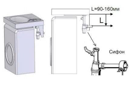 Схема: установка умывальника над стиральной машиной