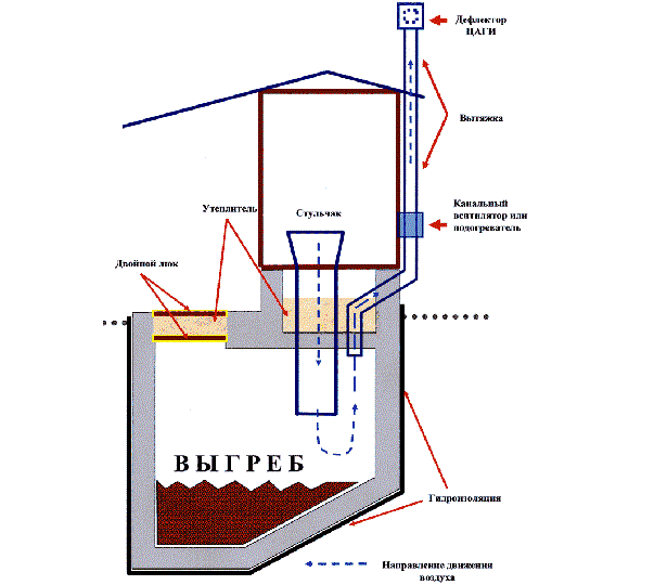 Схема устройства туалетной вентиляции (одна из многих)