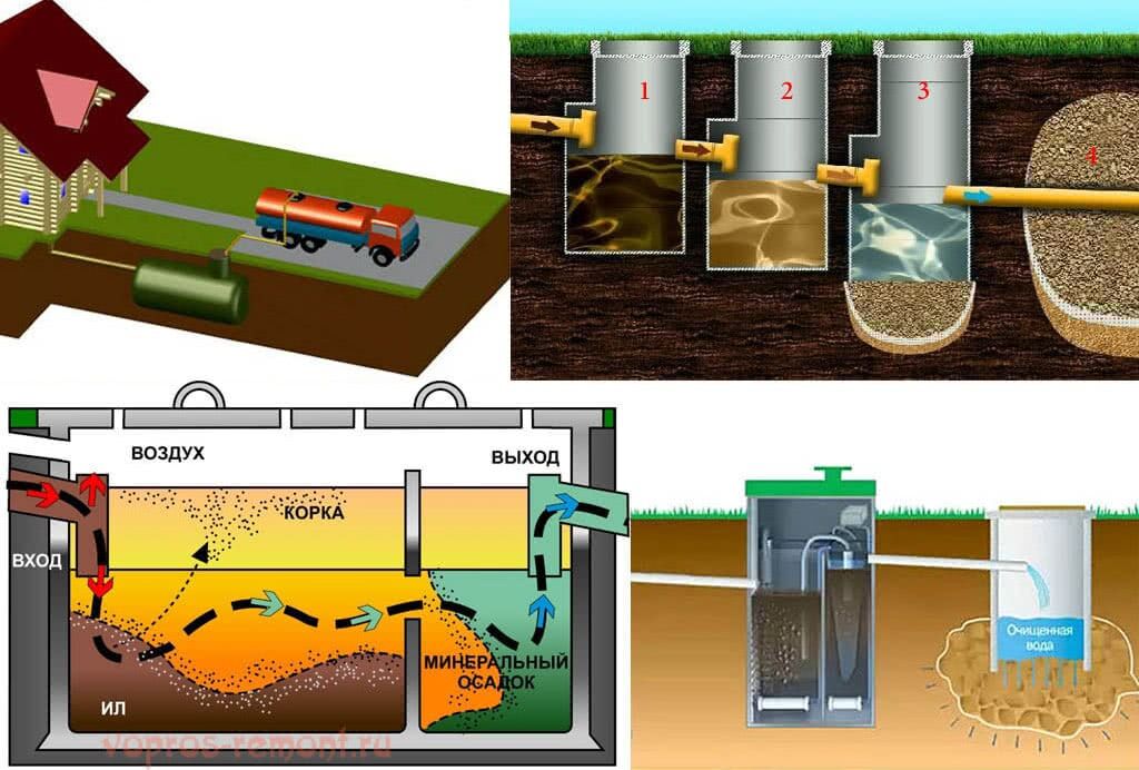 Устройство канализационных приемников: выгребные ямы и септики
