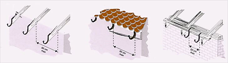 Кронштейны крепятся к крыше на определенном расстоянии и с уклоном для желоба