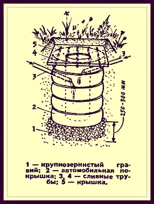 Схема обустройства канализационного колодца из шин