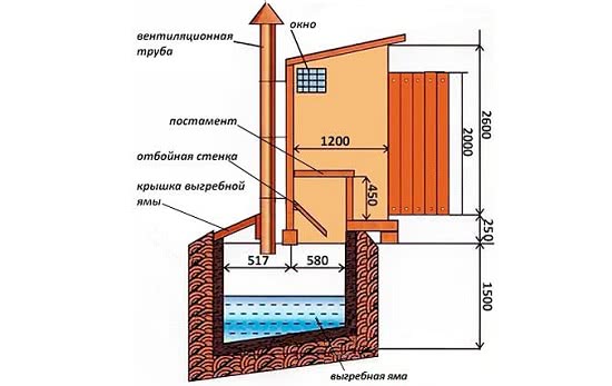 Схема естественной вентиляции выгребной ямы для уличного туалета