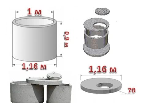 Стандартные размеры бетонных колец