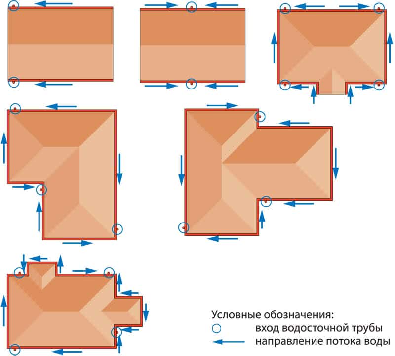 Готовые схемы расчета водостока для разных типов крыш