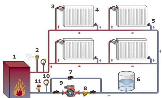 Циркуляционный насос — важный элемент системы отопления