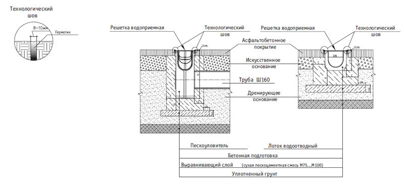 Схема установки лотков системы поверхностного водоотведения