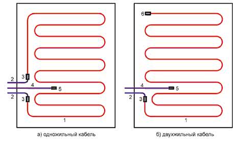 Отличия в монтаже одно- и двухжильных кабелей