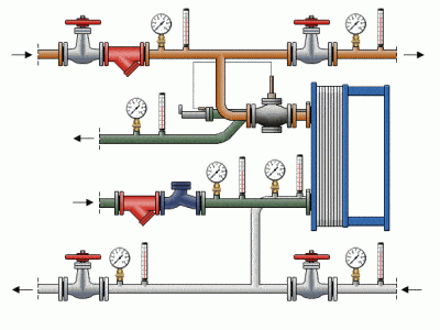 Закрытая система горячего водоснабжения - устройство