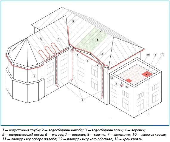 Схема здания с указанием расположения водостоков