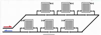 Схема горизонтальной однотрубной системы отопления