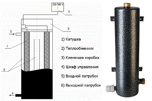 Схема индукционного вихревого котла заводского производства