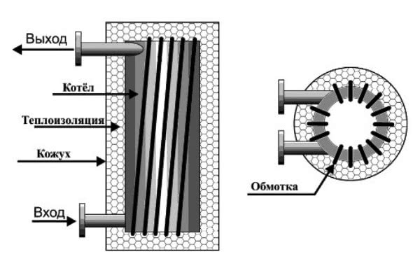 Схема для собственноручного изготовления индукционного котла отопления