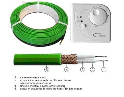 Составные элементы конструкции нагревательного кабеля