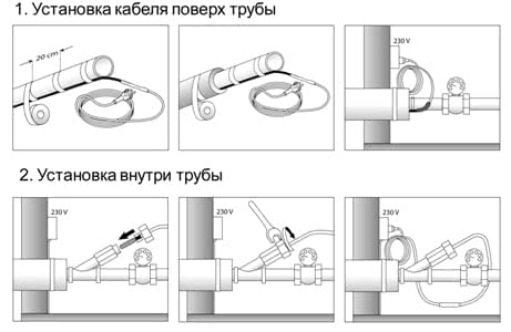 Варианты крепления кабеля — поверх и внутри трубы