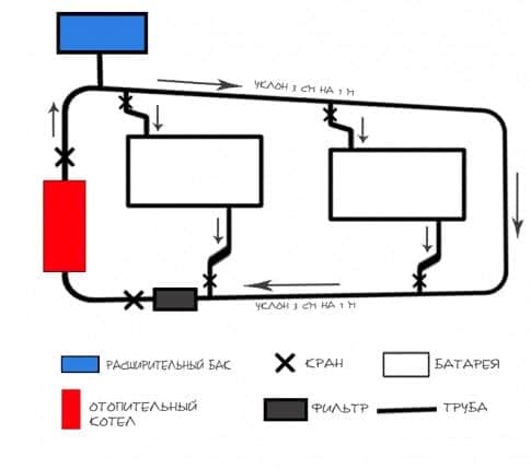 Пример устройства и работы двухтрубной системы отопления