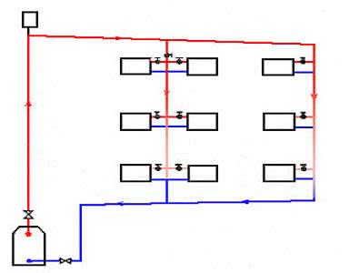 Однотрубная система отопления частного дома с замыкающими участками