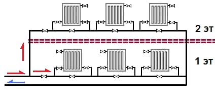 А вот так выглядит схема однотрубной системы отопления для двухэтажного дома