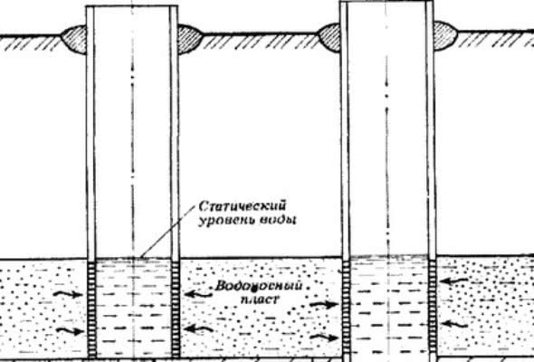 Ориентировочно глубина скважины будет равна глубине соседского колодца или аналогичной выработки