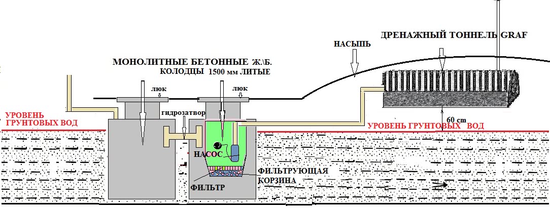 Схема автономной канализации с фильтрационным полем