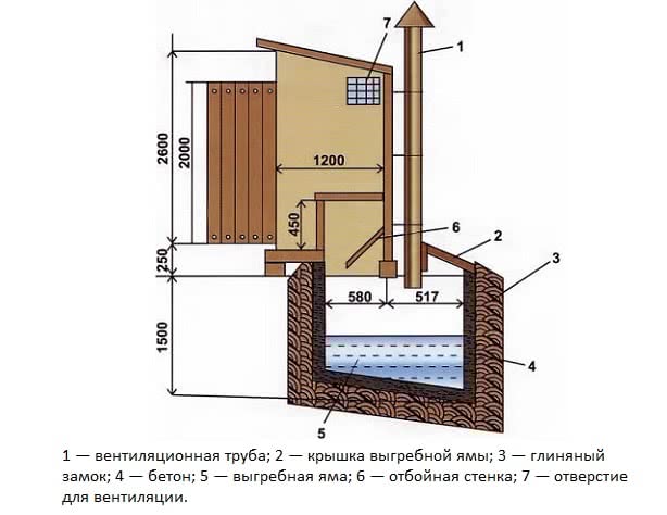 Схема простой ямы для дачного туалета