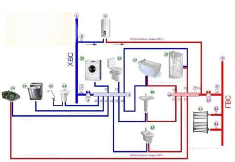 Схема коллекторной разводки системы водоснабжения квартиры