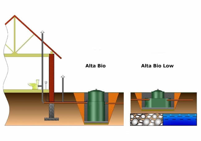 Система биоочистки для сложного грунта