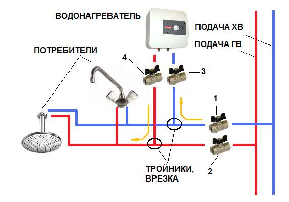 Проточный водонагреватель включается в трубопровод не сложнее, чем его накопительный собрат