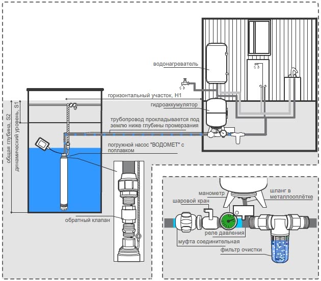 Пример схемы водозабора воды из колодца для водоснабжения дома