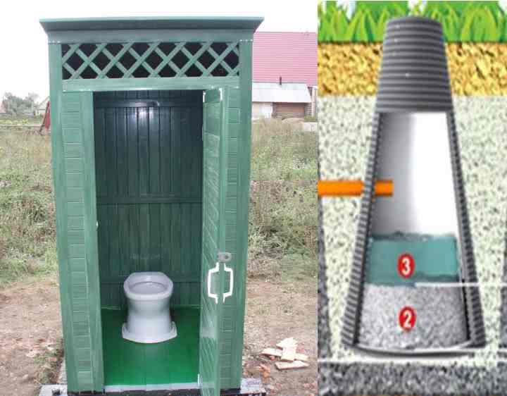 устройство можно установить, чтобы очищать всю систему канализации на даче, в том числе и туалета