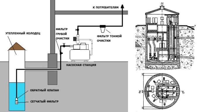 Схемы подключения насосной станции