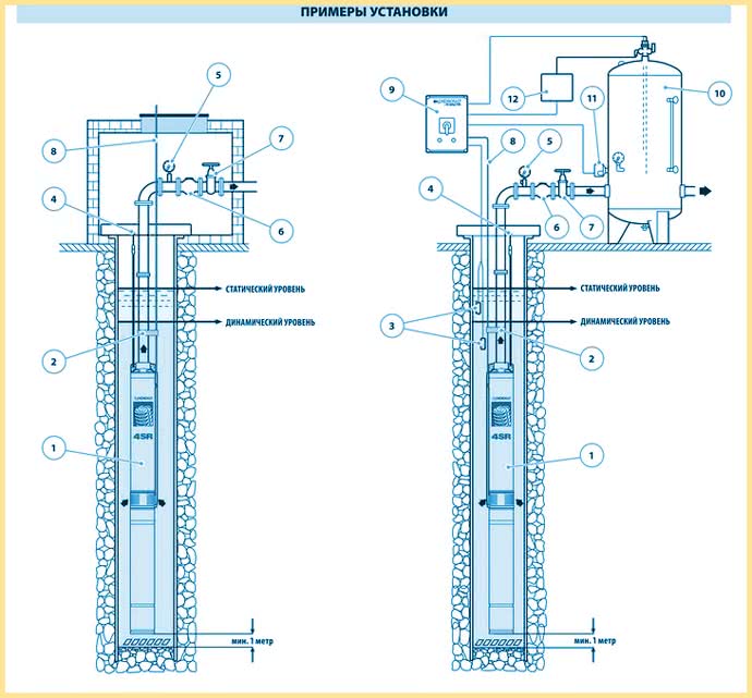 Примеры установки насоса в скважине