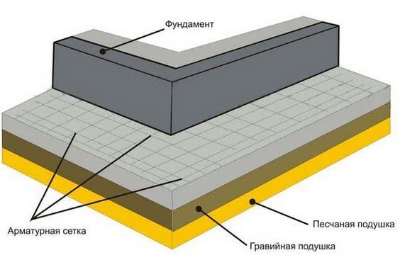 схема бетонной отмостки