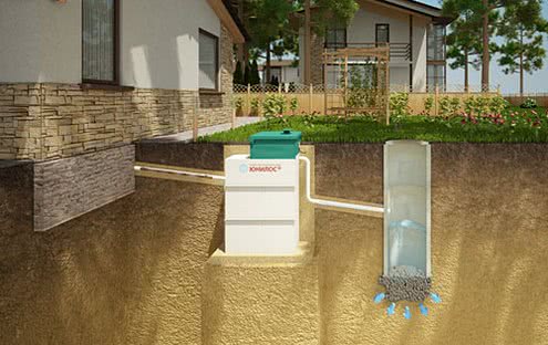 канализация для загородного дома юнилос