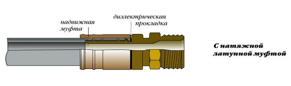 монтаж металлопластиковых труб инструкция