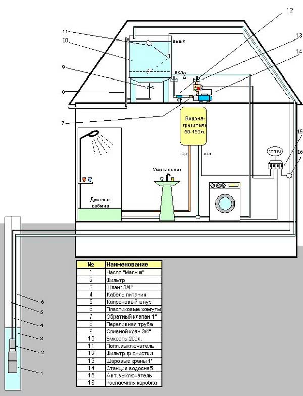 схема водоснабжения частного дома с накопительным баком