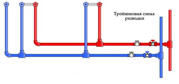 Пример тройниковой схемы разводки водопровода