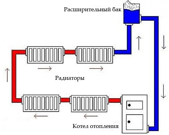 схема подключения расширительного бака в системе отопления