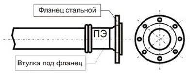 Схема фланцевого соединения