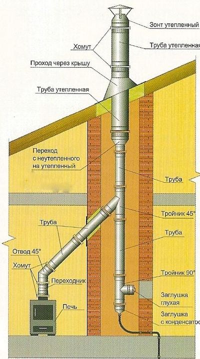 Схема вывода дымовой трубы