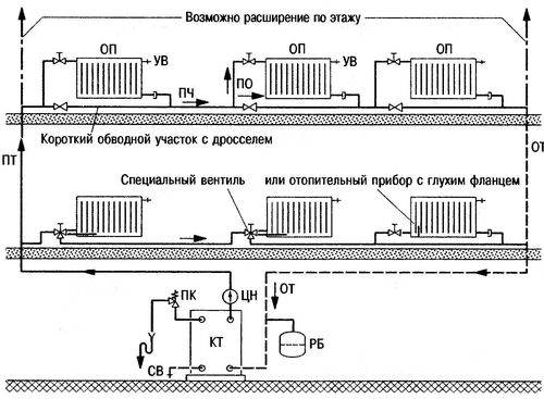 Схема монтажа отопительных труб