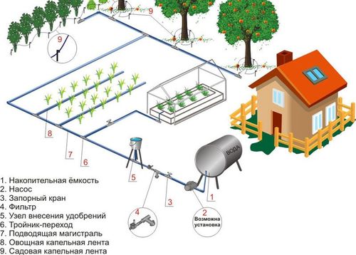 Устройство мебельного степлера схема